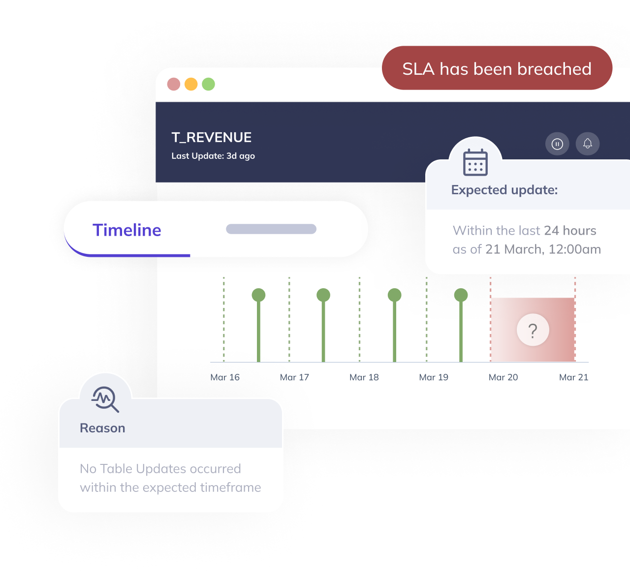 Cover your blind spots with AI-assisted anomaly detection.